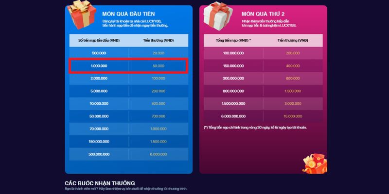 Người chơi game thể thao có thể đăng ký tối đa bao nhiêu tài khoản trên Vt999? - Vt999